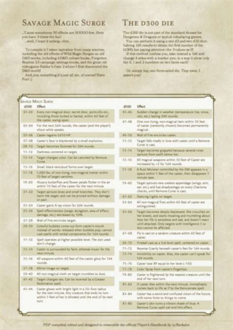 How to Survive the D10,000 Wild Magic Table: A Guide for Players